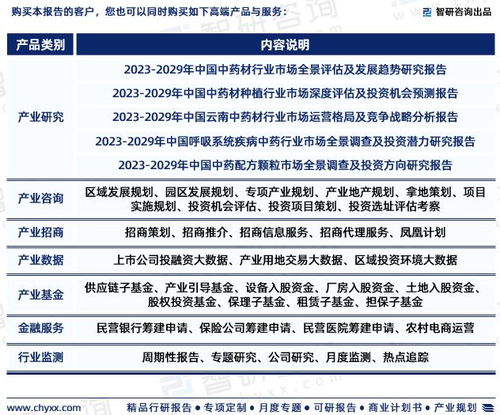 2023年中國口服臨床營養(yǎng)補充劑行業(yè)市場集中度、競爭格局與投資前景深度分析報告