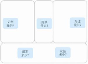資深互聯網策劃自白 產品、用戶與服務，軟件開發不可或缺的三大基石
